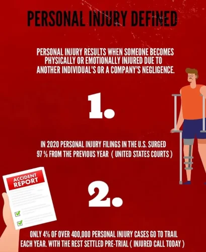 Personal Injury Attorney In Tulsa 218